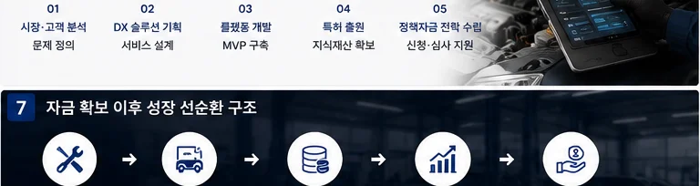 정책자금 성공사례 18 인포그래픽 8