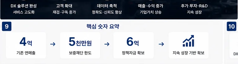 정책자금 성공사례 18 인포그래픽 9