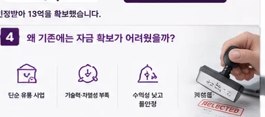 정책자금 성공사례 19 인포그래픽 2