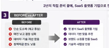 정책자금 성공사례 19 인포그래픽 3