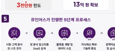 정책자금 성공사례 19 인포그래픽 4