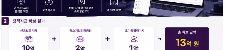 정책자금 성공사례 19 인포그래픽 6