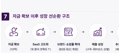 정책자금 성공사례 19 인포그래픽 8