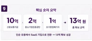 정책자금 성공사례 19 인포그래픽 9