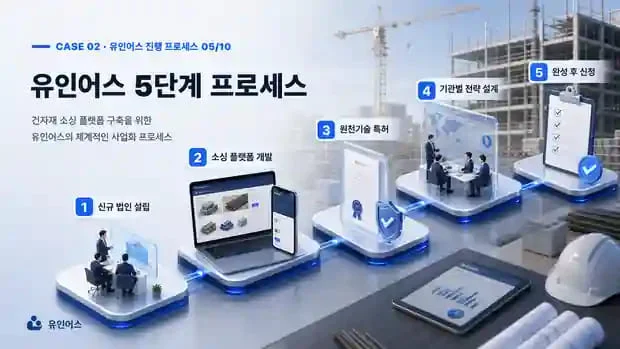 정책자금 성공사례 2 인포그래픽 4
