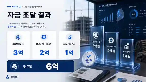 정책자금 성공사례 2 인포그래픽 7
