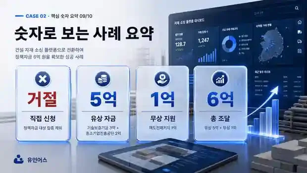 정책자금 성공사례 2 인포그래픽 9