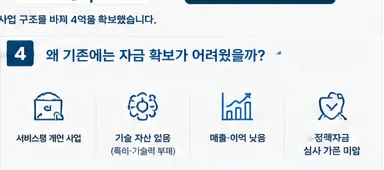 정책자금 성공사례 20 인포그래픽 2
