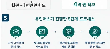 정책자금 성공사례 20 인포그래픽 4