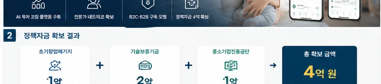 정책자금 성공사례 20 인포그래픽 6