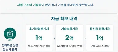 정책자금 성공사례 20 인포그래픽 7