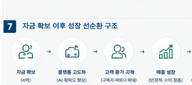 정책자금 성공사례 20 인포그래픽 8