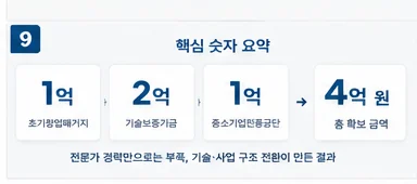 정책자금 성공사례 20 인포그래픽 9
