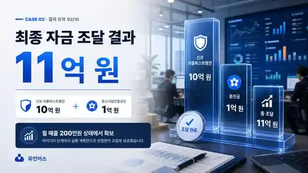정책자금 성공사례 3 인포그래픽 2