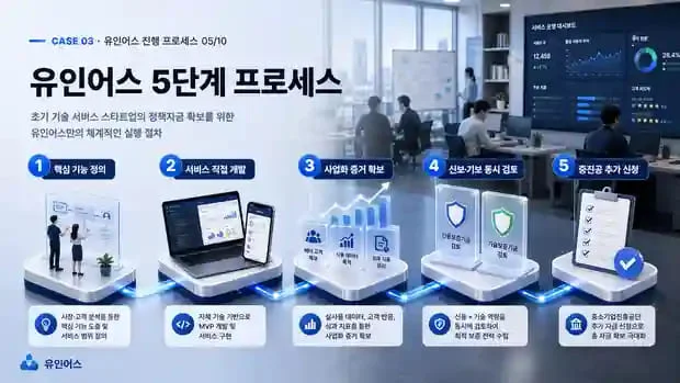 정책자금 성공사례 3 인포그래픽 5