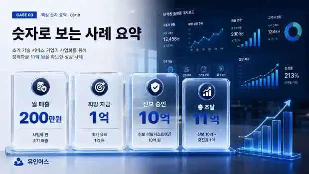 정책자금 성공사례 3 인포그래픽 6