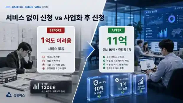 정책자금 성공사례 3 인포그래픽 7