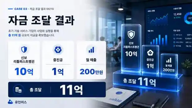 정책자금 성공사례 3 인포그래픽 9