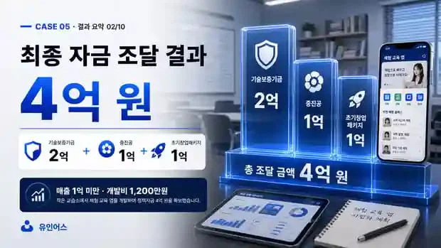 정책자금 성공사례 5 인포그래픽 2