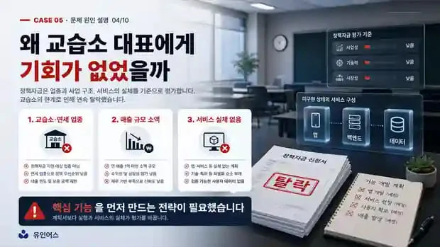 정책자금 성공사례 5 인포그래픽 3