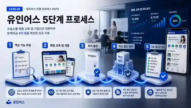 정책자금 성공사례 5 인포그래픽 4