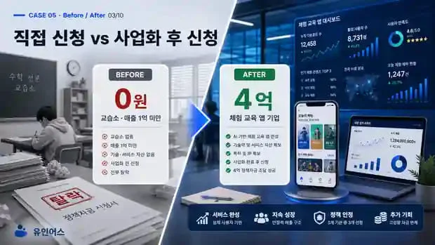 정책자금 성공사례 5 인포그래픽 6