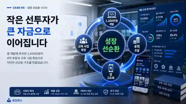 정책자금 성공사례 5 인포그래픽 8