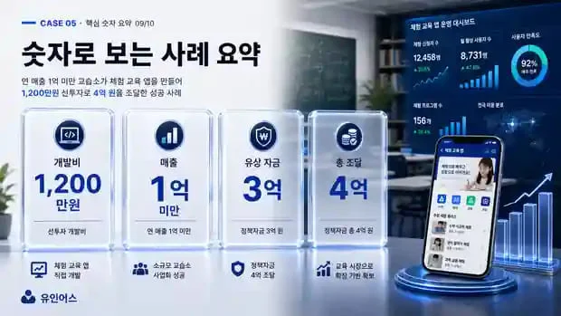 정책자금 성공사례 5 인포그래픽 9