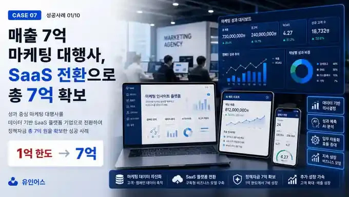 정책자금 성공사례 7 인포그래픽 1