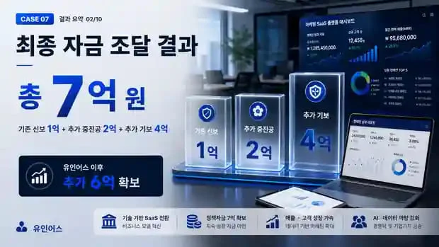 정책자금 성공사례 7 인포그래픽 2