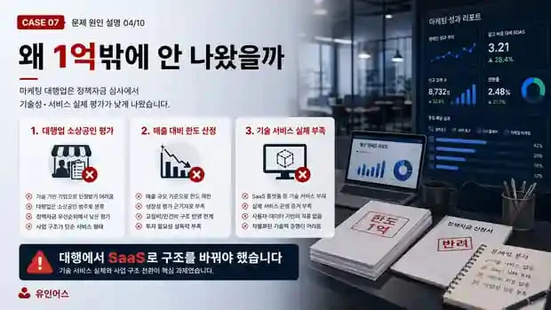 정책자금 성공사례 7 인포그래픽 3
