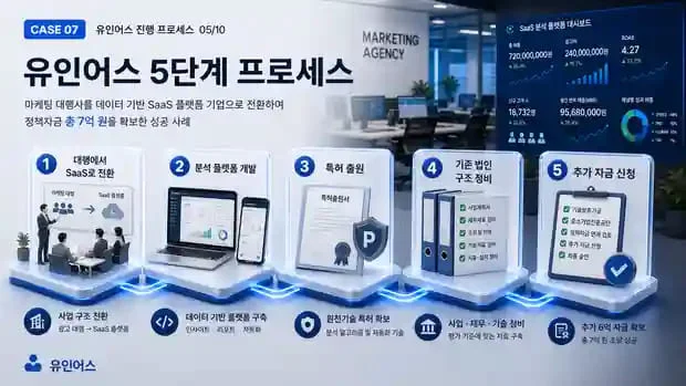 정책자금 성공사례 7 인포그래픽 4