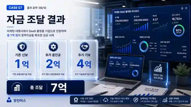 정책자금 성공사례 7 인포그래픽 7