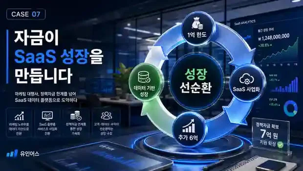 정책자금 성공사례 7 인포그래픽 8