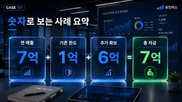 정책자금 성공사례 7 인포그래픽 9