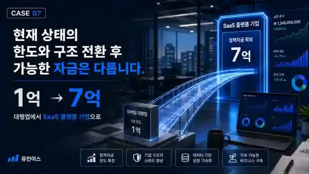정책자금 성공사례 7 인포그래픽 10
