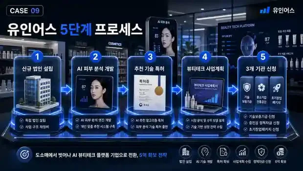 정책자금 성공사례 9 인포그래픽 4
