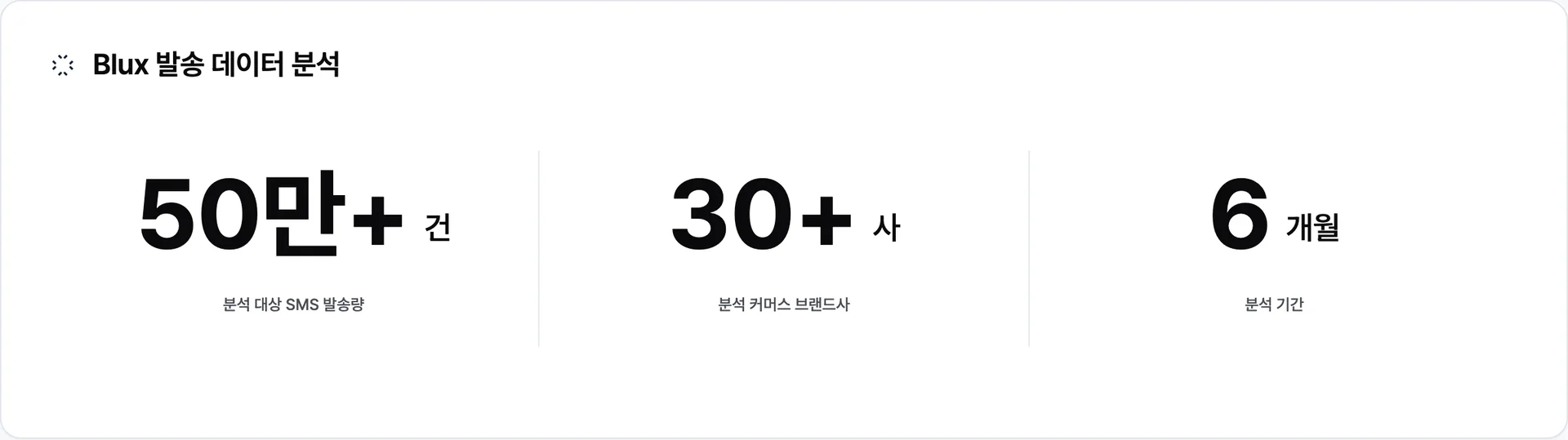 Blux가 6개월간 30+개 커머스 브랜드와 함께 발송한 SMS 50만 건+를 정량 분석한 데이터셋