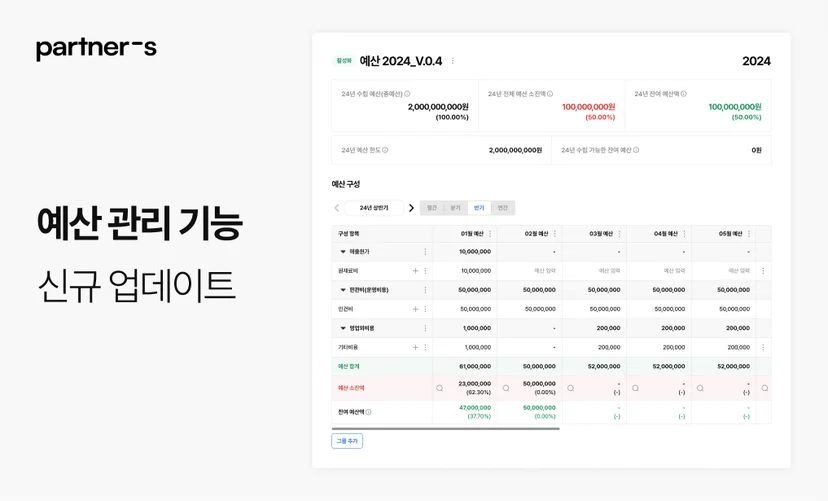 손쉬운 예산관리…파트너스, '기업예산 서비스' 론칭 - 머니투데이