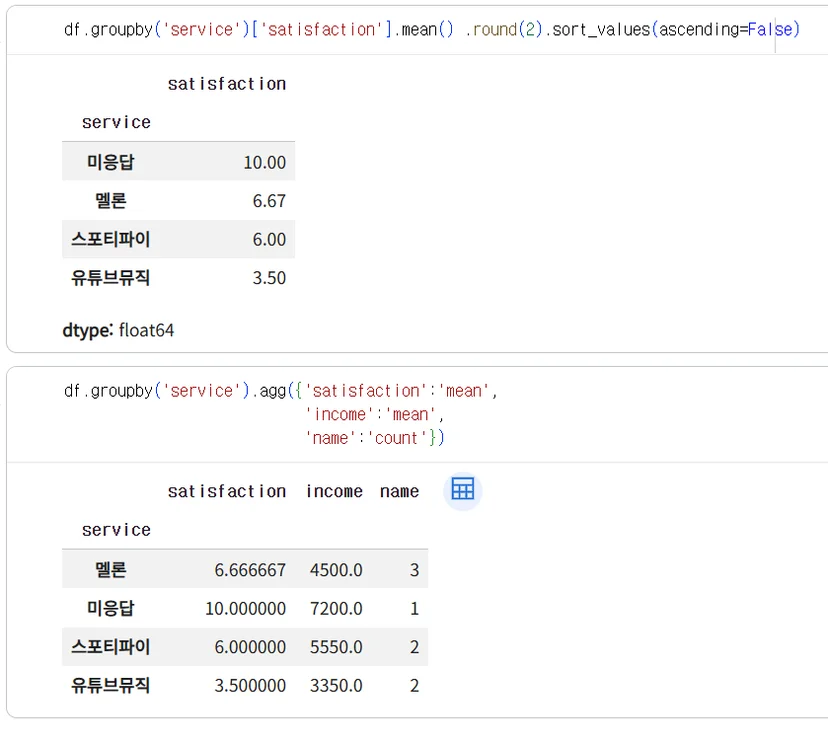 멋쟁이사자처럼 그로스 마케팅 수강생 SQL 배운 내용 정리