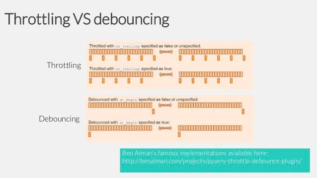 [JS] 디바운싱(Debouncing)과 쓰로틀링(Throttling)