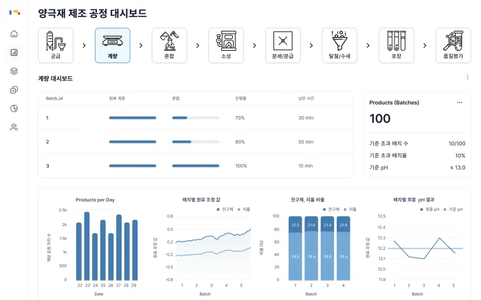 몬드리안_몬플랜트