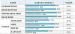 [ISMS④] “ISMS 투자 비용보다 과태료가 더 적다”