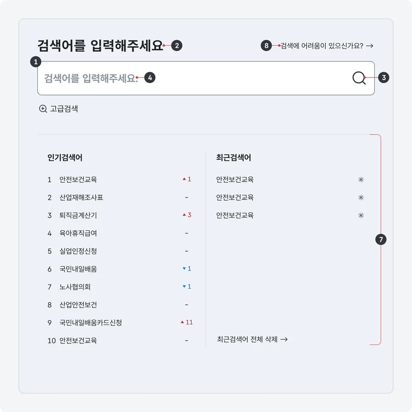 https://www.krds.go.kr/resources/img/guide/contents/service/search_input_structure.png