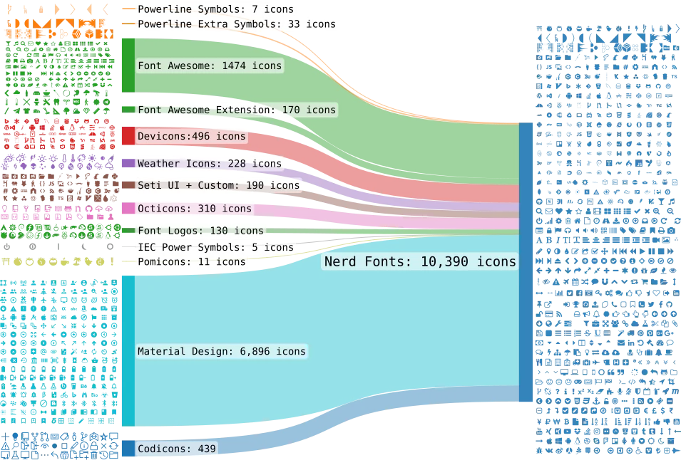 Nerd Fonts - Iconic font aggregator, glyphs/icons collection, & fonts patcher