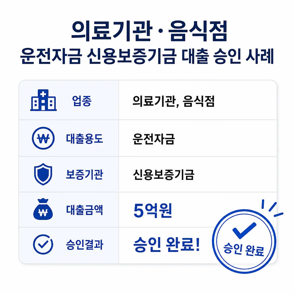의료기관 음식점 운전자금 신용보증기금 대출 승인 사례