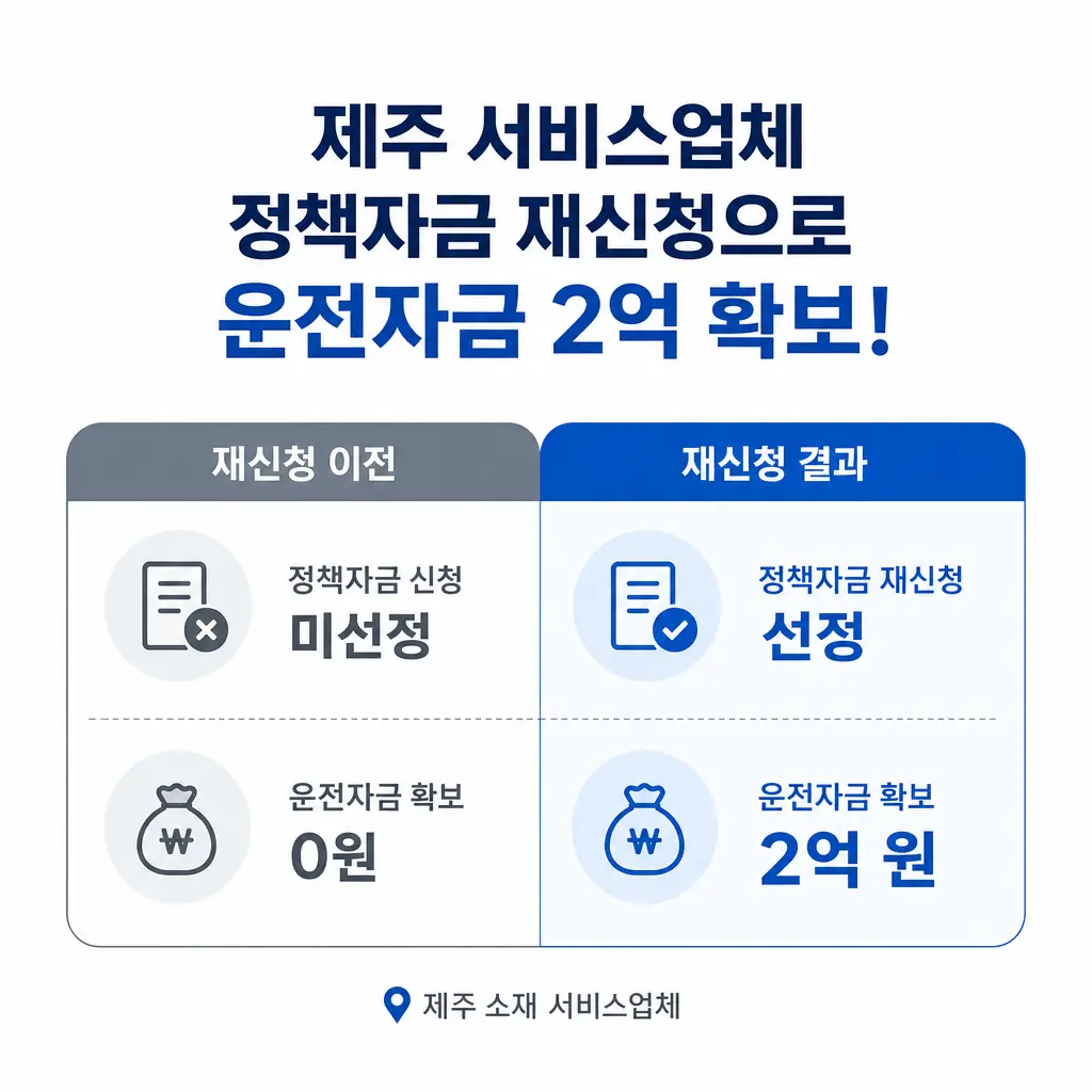 제주 서비스업체가 정책자금 재신청으로 운전자금 2억 확보한 과정