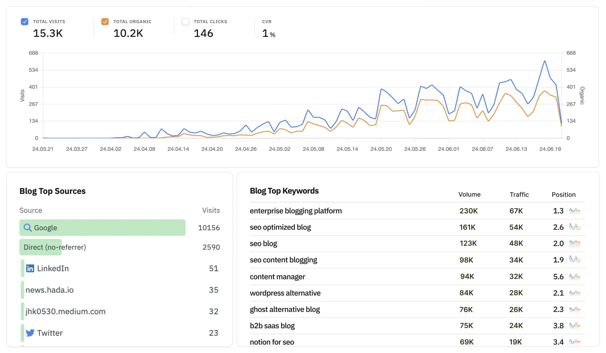 analytics image, track SEO success