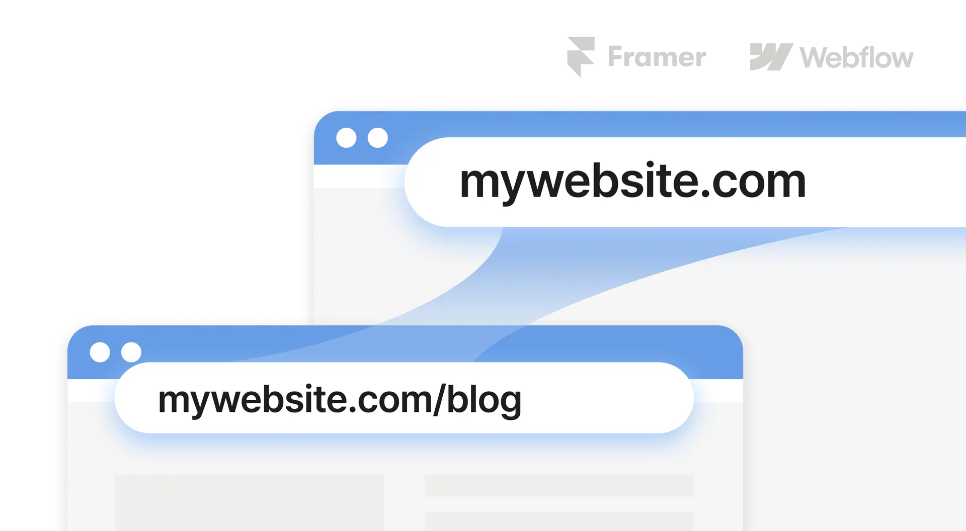 custom domain image, connect blog under your domain