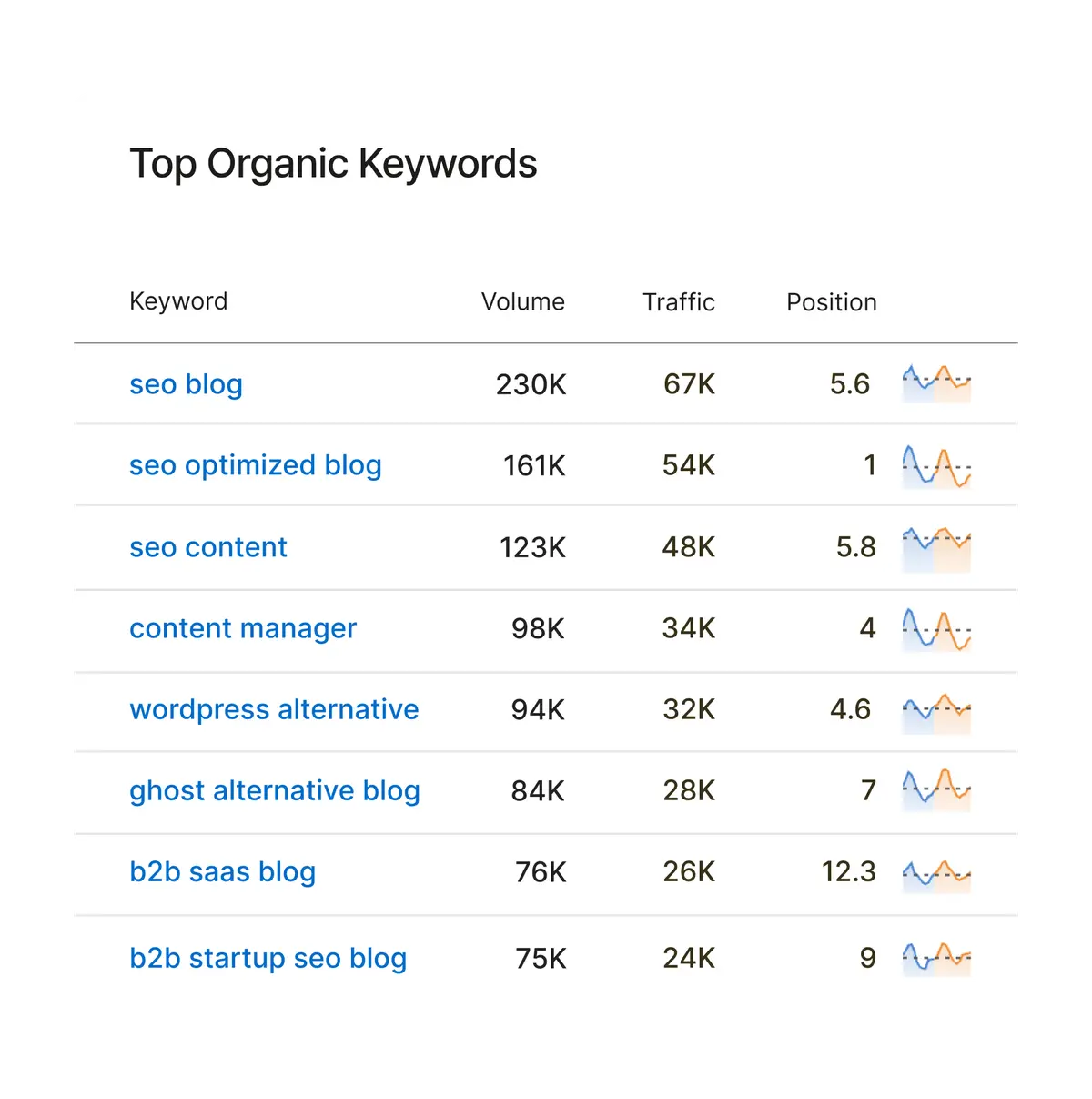 keyword data image